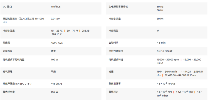 1785656332716023.png ATH1603M Holweck 级分子泵