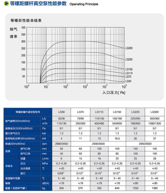 1785657444691641.png 双螺杆结构