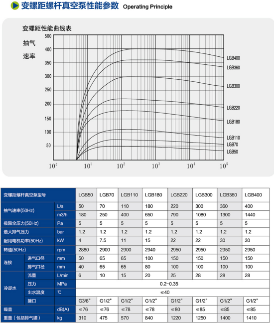 1785657465318744.png 双螺杆结构