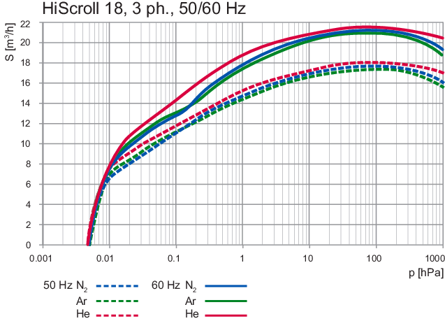 1785835646156789.png 普发 HiScroll18 干式涡旋泵