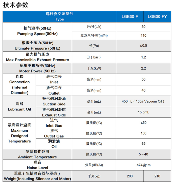干式螺杆真空泵