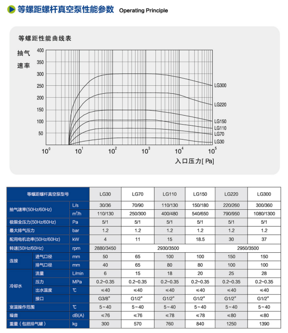 1785920711408535.png 干式螺杆泵