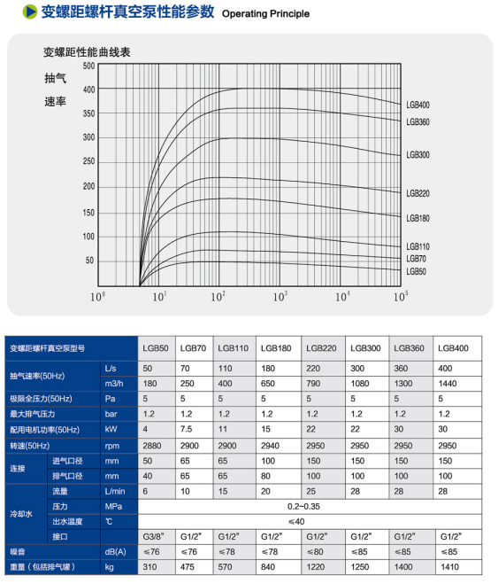 1785920726412029.png 干式螺杆泵