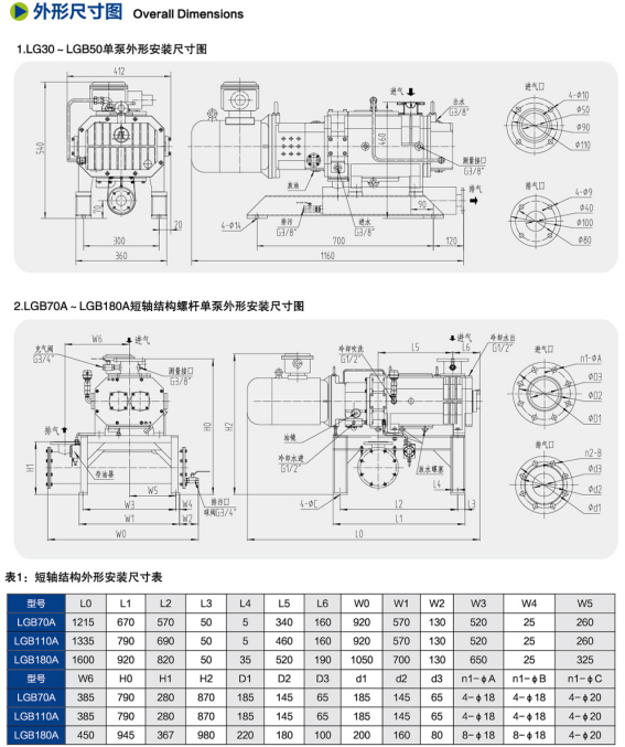 1785920741774594.png 干式螺杆泵