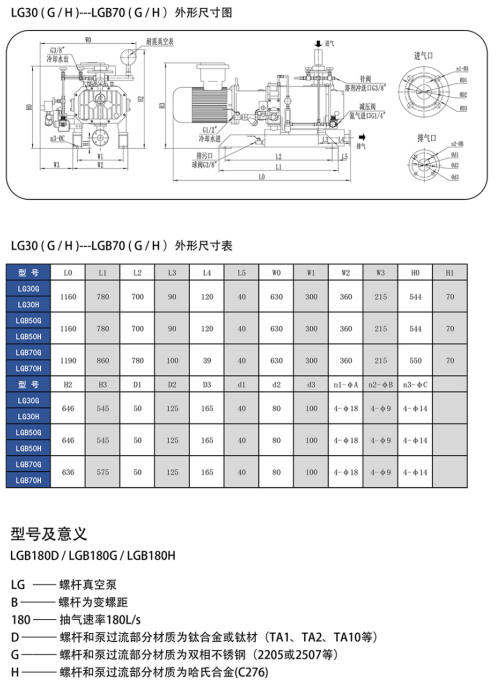 干式螺杆真空泵