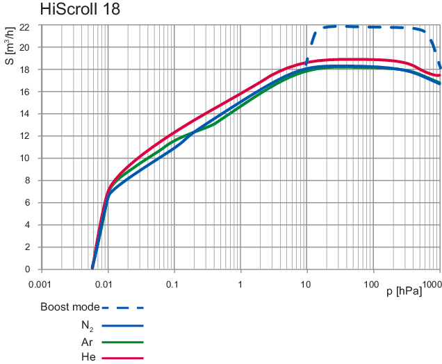 1785998614277313.png 干式涡旋真空泵