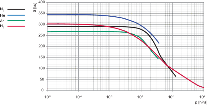 1785998887496808.png HiPace 涡轮分子泵