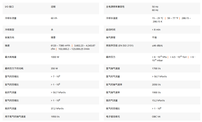 1786181761253052.png 普发 ATP2300M 涡轮分子泵