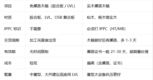 西安免熏蒸出口木箱厂