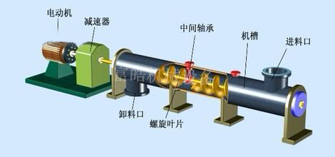 1786324653354679.jpg GX型管式螺旋输送机