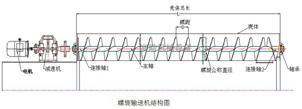 1786324671760465.jpg GX型管式螺旋输送机