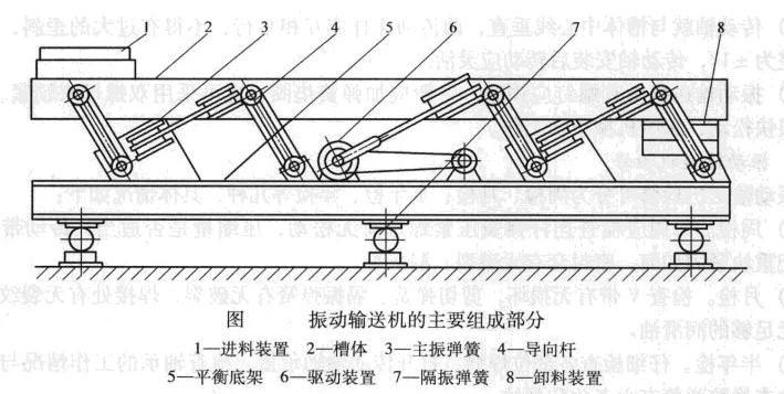 长距离耐高温振动输送机