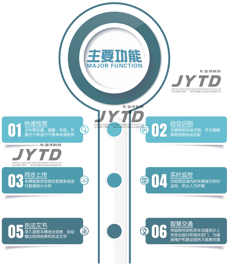 非现场执法