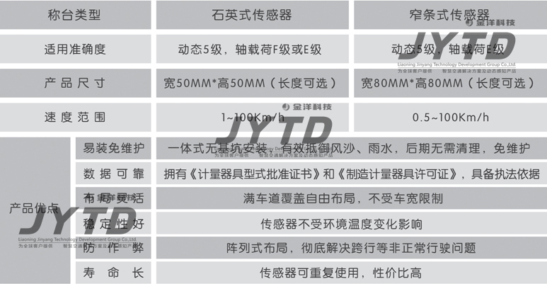 非现场执法
