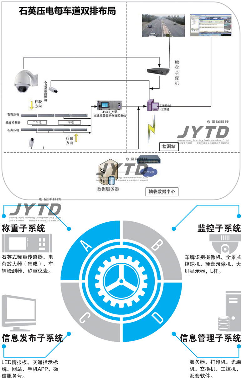 轴载调查交通数据分析采集仪（轴载调查）