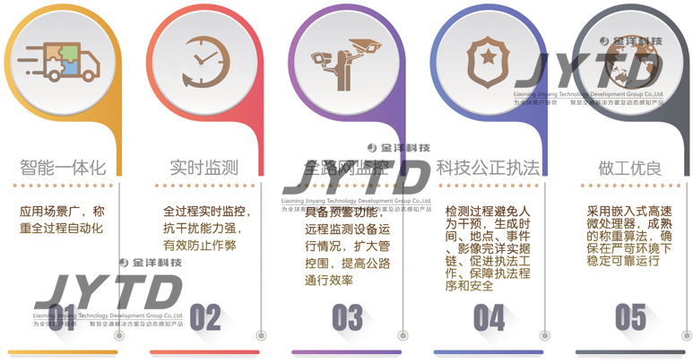 非现场执法系统