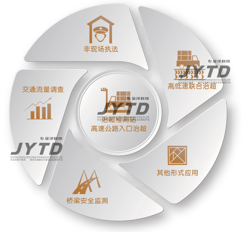 非现场执法系统