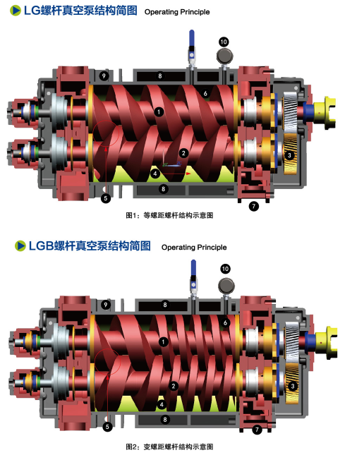 1786331941849367.png 干式螺杆真空泵