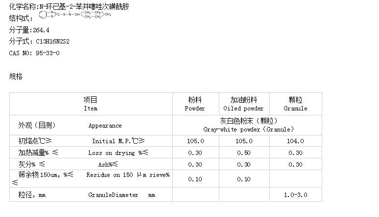 硫化促进剂