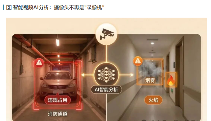 安消一体化