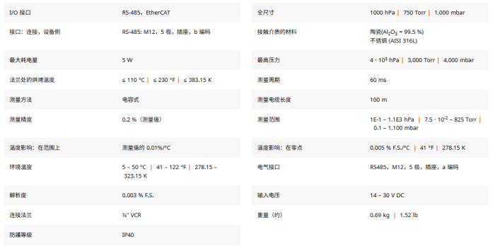 1786439522379891.png 普发真空 DigiLine 系列数字式真空计