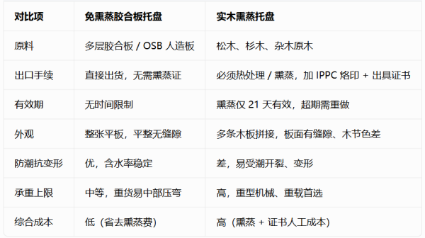 西安免熏蒸木托盘厂家