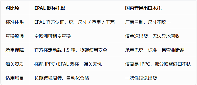 西安欧标系列托盘厂家