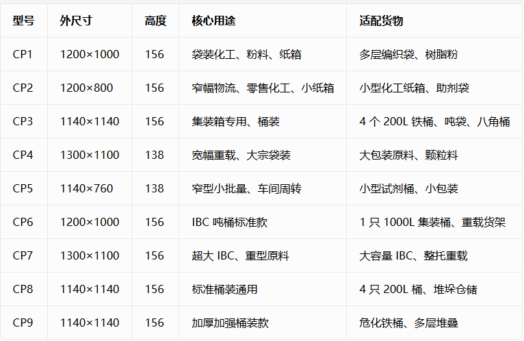 西安CP系列托盘厂家
