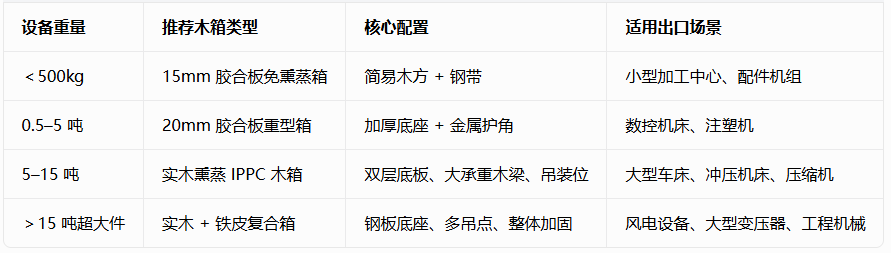 西安大型出口机械设备木箱厂家