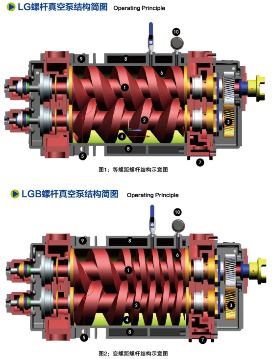 1786516888237614.png 无油干式螺杆真空泵
