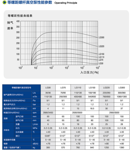 1786516916449198.png 无油干式螺杆真空泵