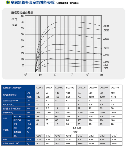1786516928441978.png 无油干式螺杆真空泵
