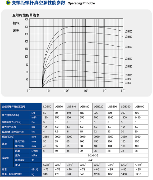 1786516969351964.png 无油干式螺杆真空泵