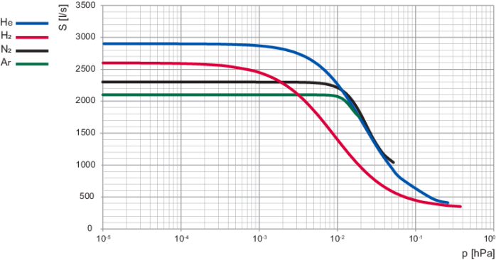 1786517122187944.png 普发 HiPace 涡轮分子泵加热保温罩