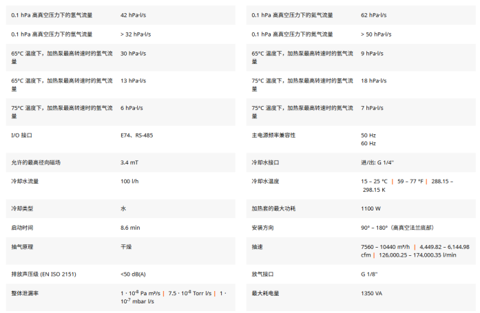 1786517138400928.png 普发 HiPace 涡轮分子泵加热保温罩