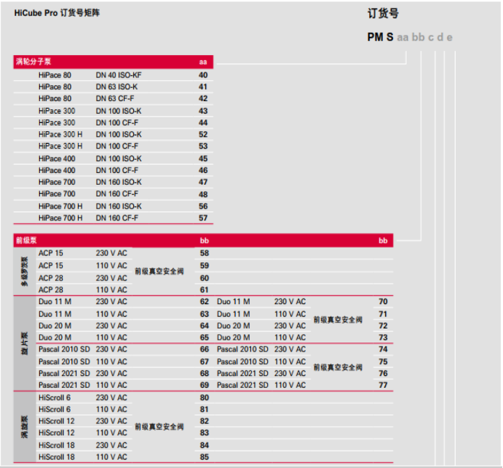 普发 HiCube 涡轮分子泵机组