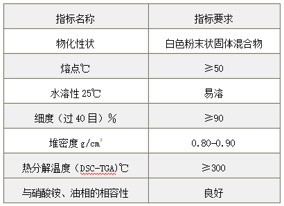 FY-11型农用硝 酸铵水溶性防爆剂