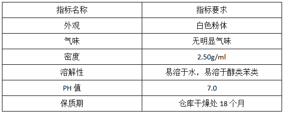FY-28型挤压氯化铵、硫酸铵调理剂