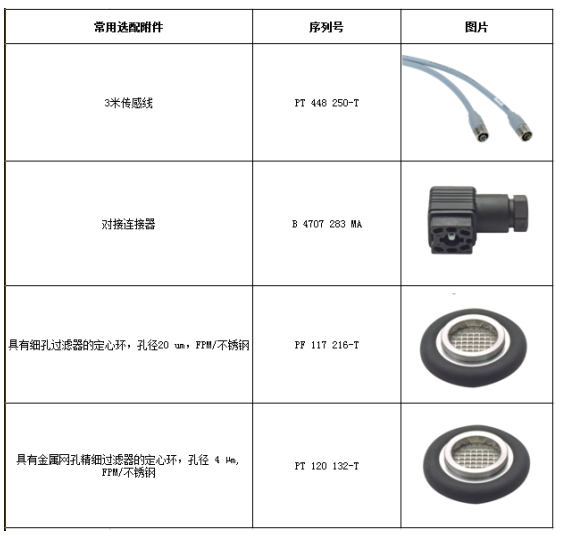 1786591248639739.png 普发不锈钢真空规管