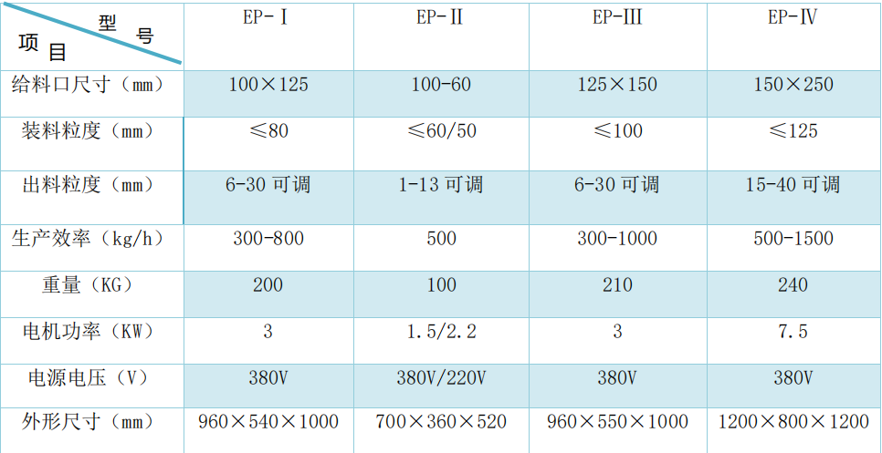 鄂式破碎机EP系列