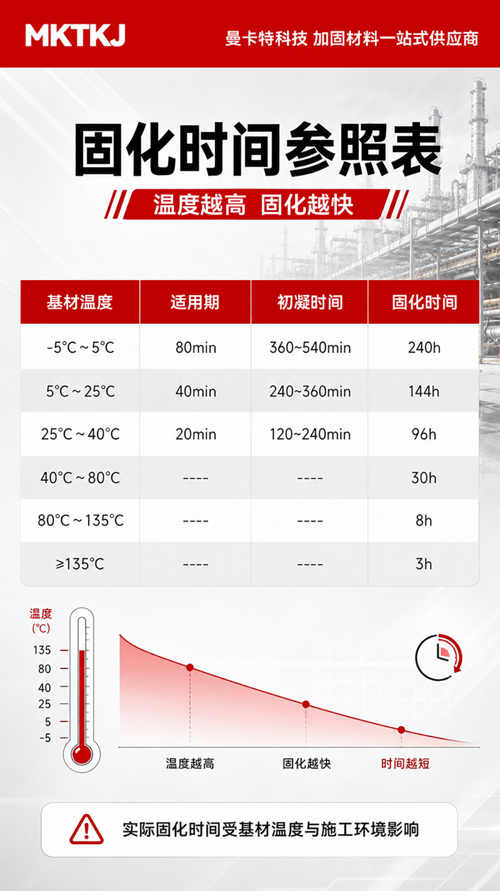耐温型灌缝胶