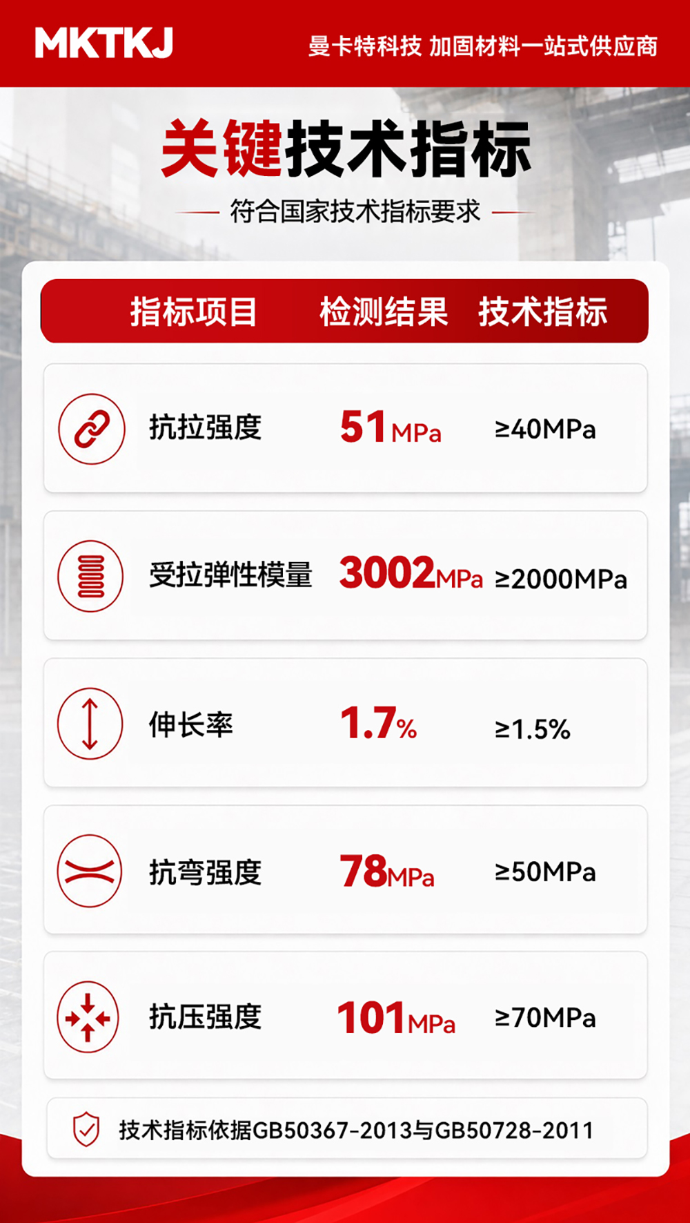 耐温型碳纤维浸渍胶