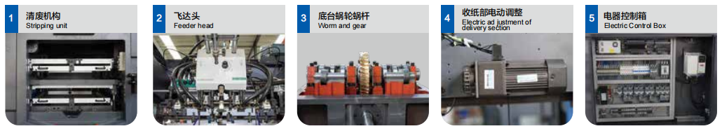 MP | 1060/1060S全自动清废机/深压纹清废机