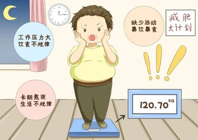 适度的运动
