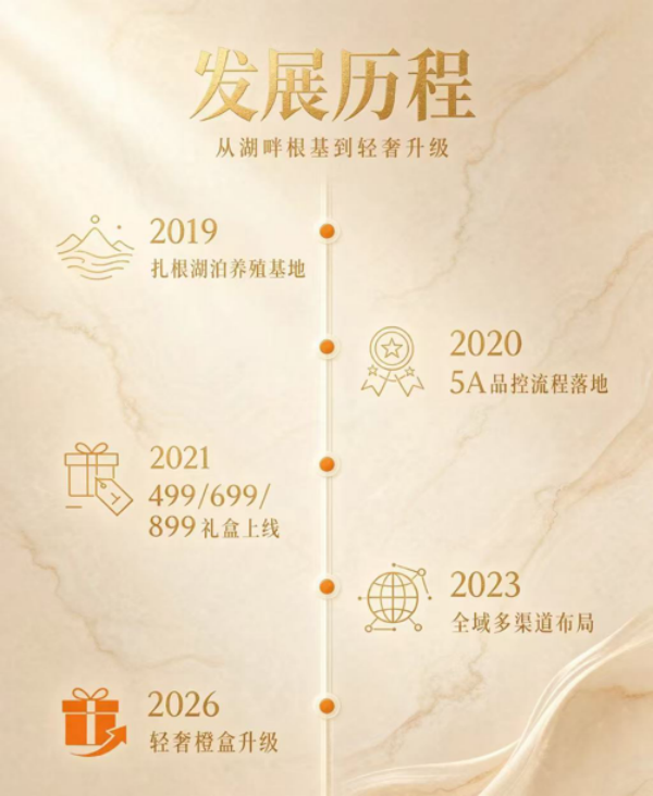 毛豆大闸蟹