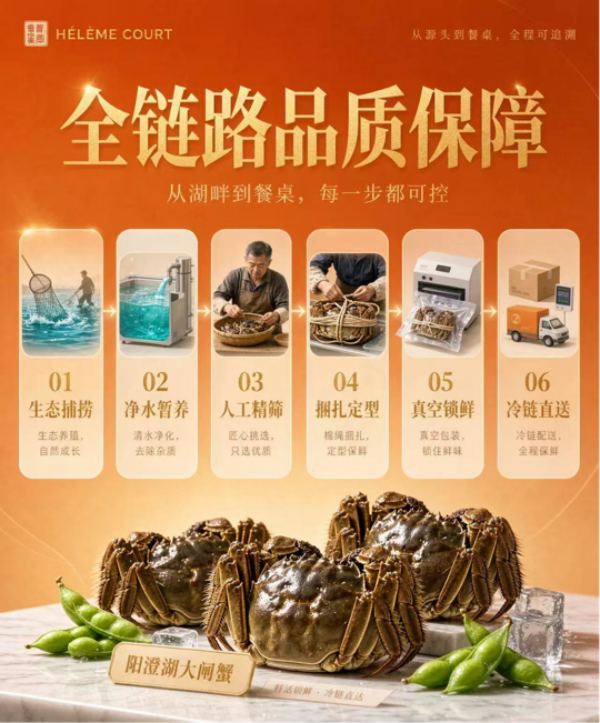 毛豆大闸蟹