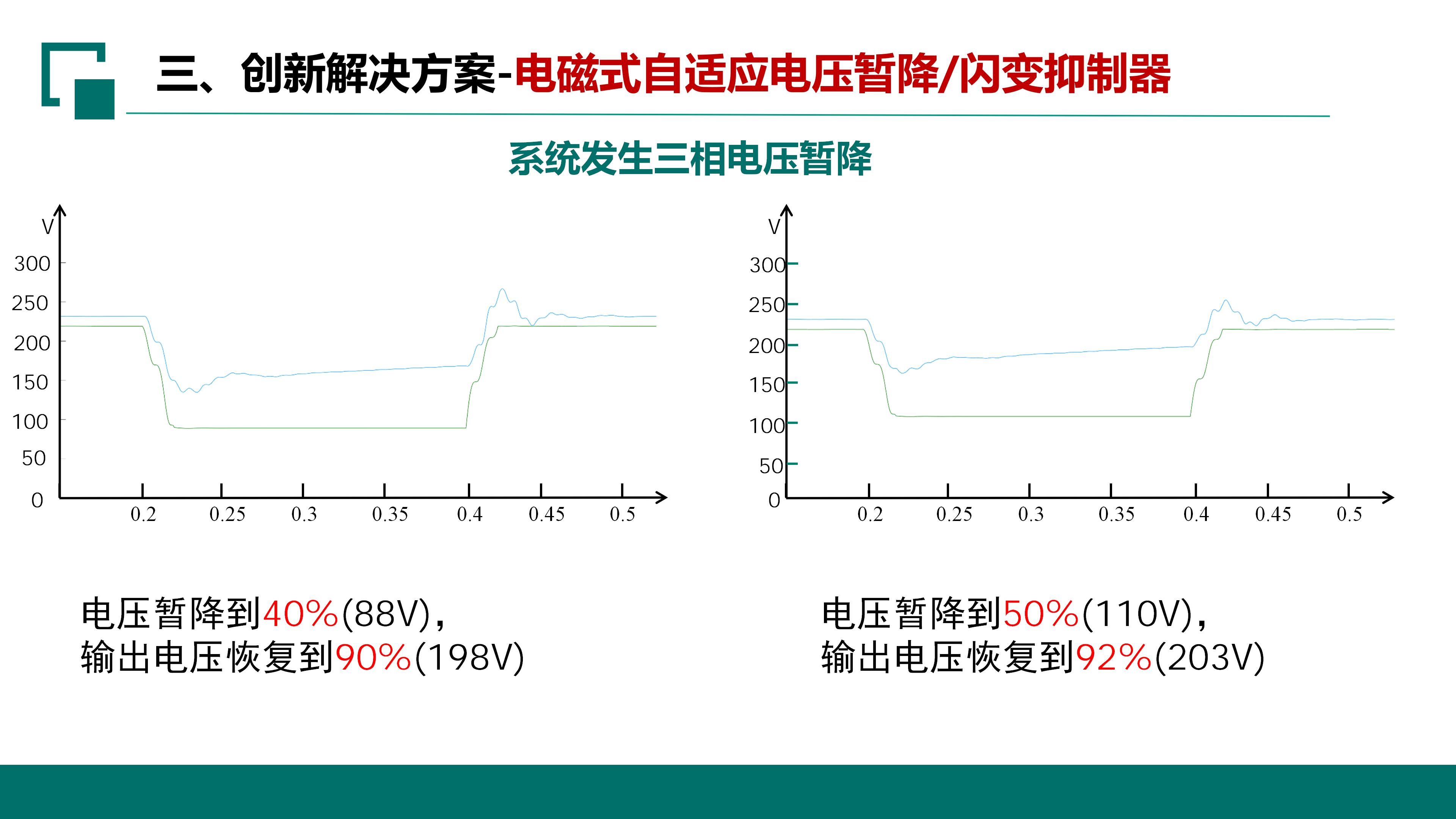 西安电磁式自适应电压暂降（闪变）抑制器 EAFS
