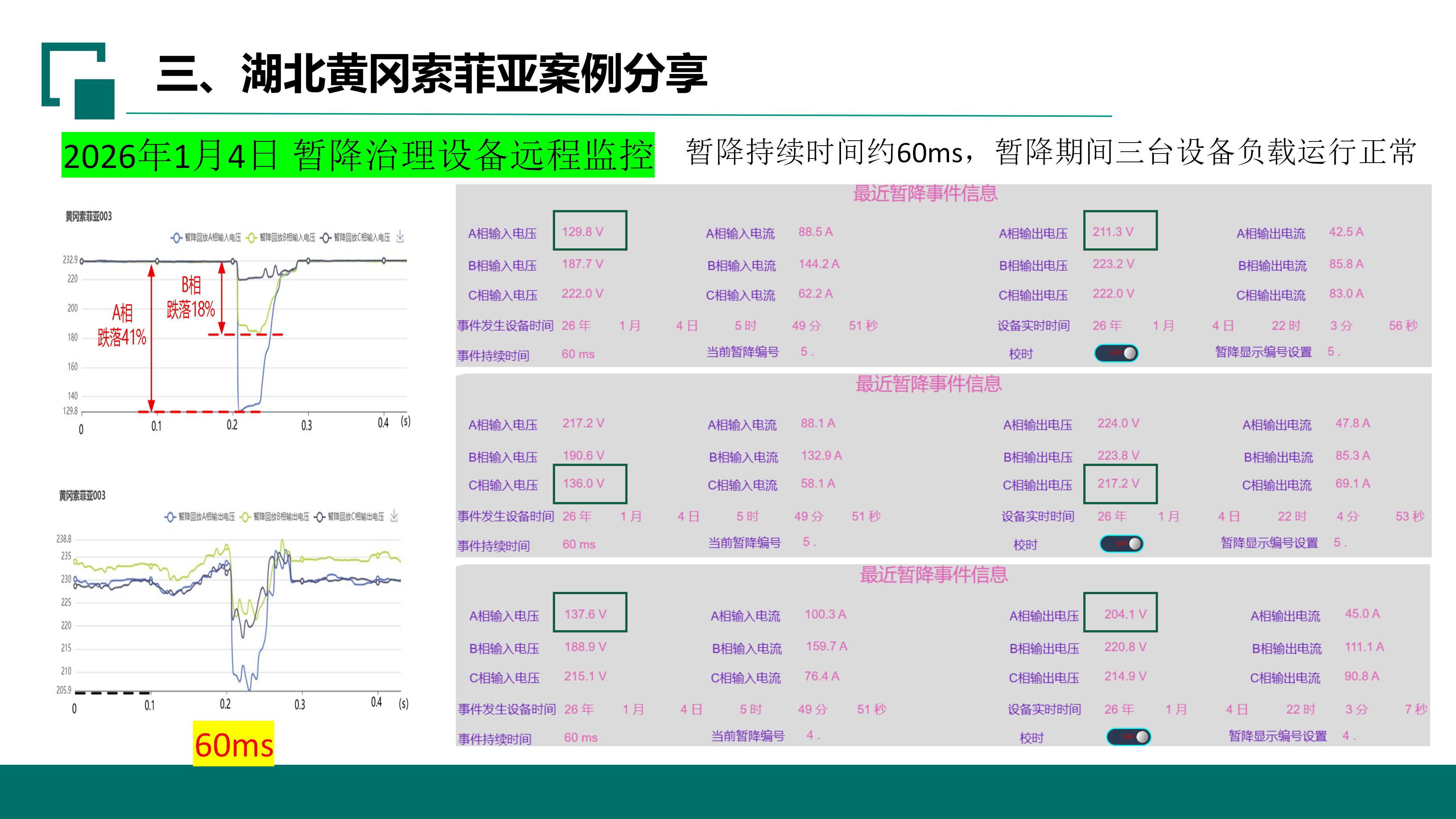 西安电磁式自适应电压暂降（闪变）抑制器 EAFS
