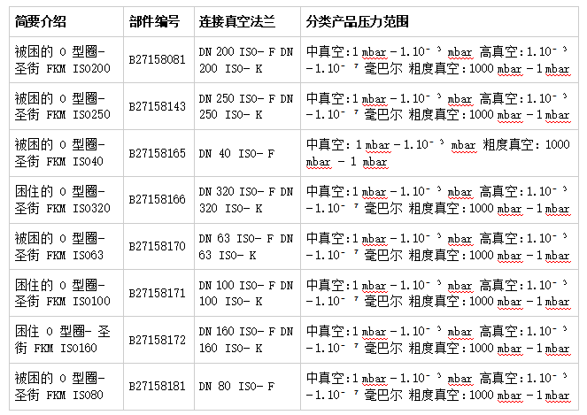 1786956681907528.png KF 真空卡箍密封环
