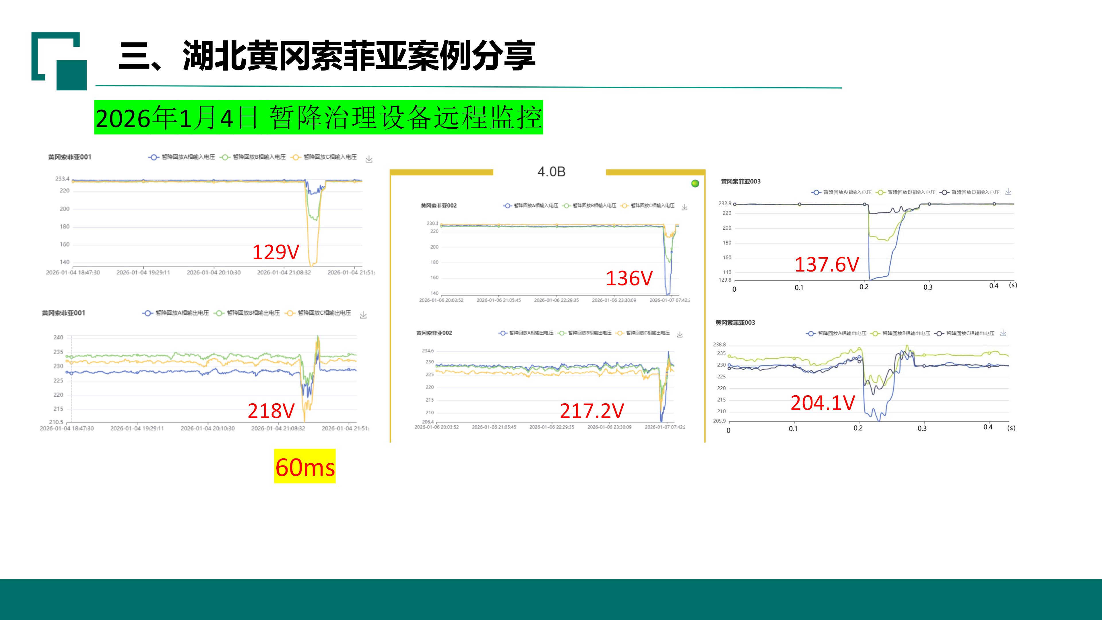 西安电磁式自适应电压暂降（闪变）抑制器 EAFS